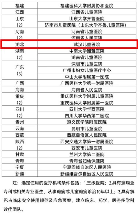 省內唯一！武漢兒童醫院可開這種「救命藥」 每日頭條