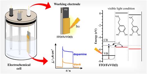 Visible Light Photoelectrochemical Sensor For Dopamine Determination