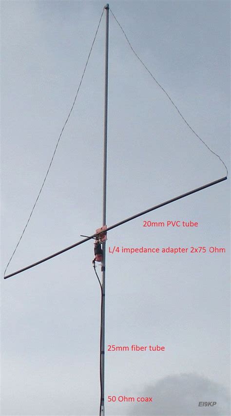 EI GL A Diary Of Amateur Radio Activity Delta Loop Antenna For MHz Antenna Hf Radio