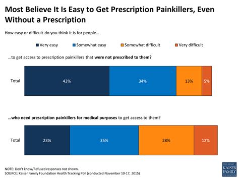 Kaiser Health Tracking Poll November 2015 Kff