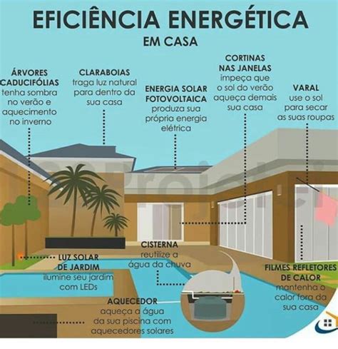 Como Obter Mais Efici Ncia Energ Tica Nos Projetos Projetou