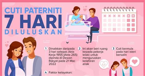 Cuti Paterniti 7 Hari Cuti Bersalin Dinaikkan Kepada 98 Hari