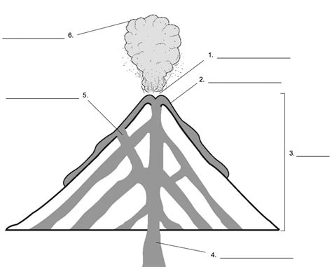 Parts Of A Volcano Diagram Quizlet