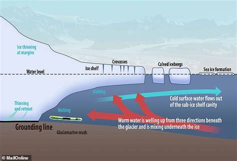 Antarcticas Thwaites Glacier At Risk Of Collapse And May Lead To Sea