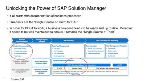 Sap Business Blueprint Auto Generation