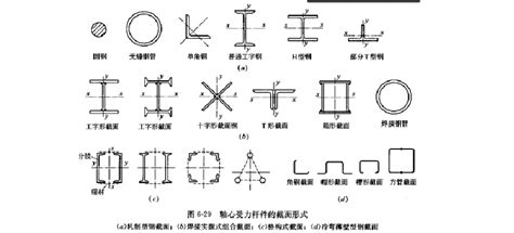 轴心受力构件截面型式word文档在线阅读与下载免费文档