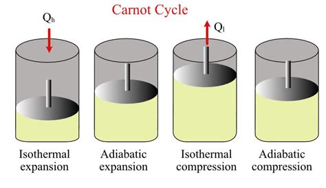 carnot_cycle_example - eigenplus