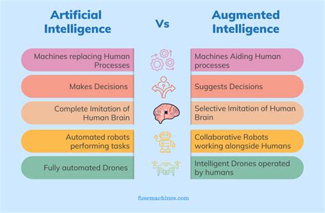 Augmented Intelligence Vs Artificial Intelligence Fusemachines Insights