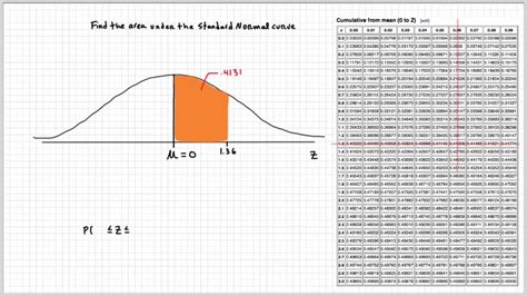 Standard Normal Distribution Table Z Score Calculator Cupupf