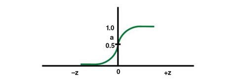 Machine Learning Guide For Petroleum Professionals Part 2