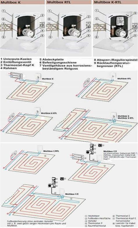 Fu Bodentemperierung Shkwissen Haustechnikdialog