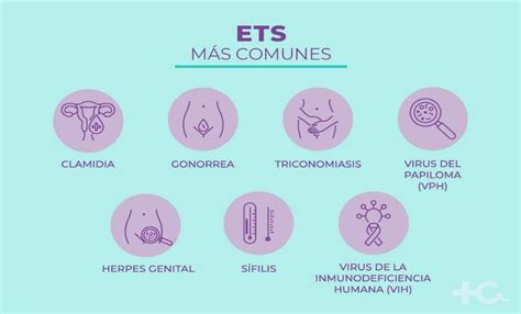 ENFERMEDADES DE TRANSMISION SEXUAL METODOS ANTICONCEPTIVOS COPA