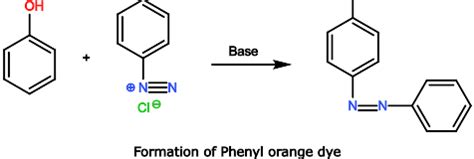 Azo Dyes History Uses And Synthesis Psiberg