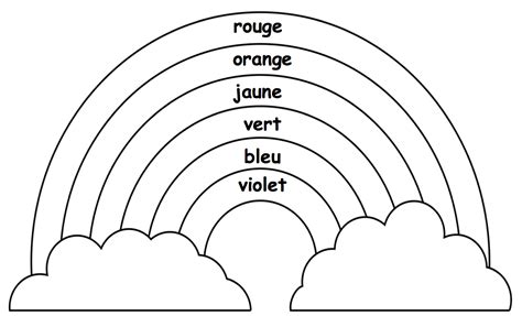 An Image Of A Rainbow With Words In It