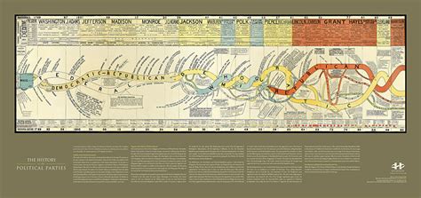 History of the Political Parties I – HistoryShots InfoArt