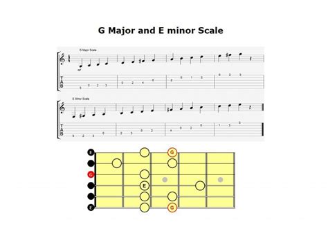 G Major And E Minor Scale Guitar Bass Piano Lessons Fermoy