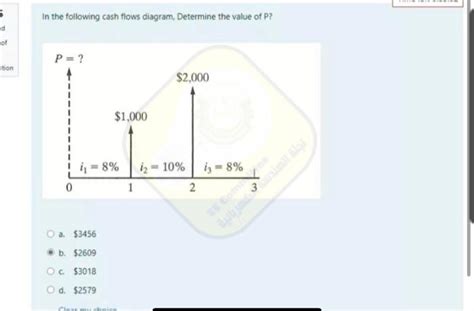 Solved In The Following Cash Flows Diagram Determine The