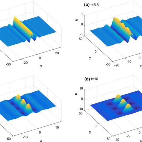 Typical Stressstrain Curve For Cast Iron In Tension Download Scientific Diagram