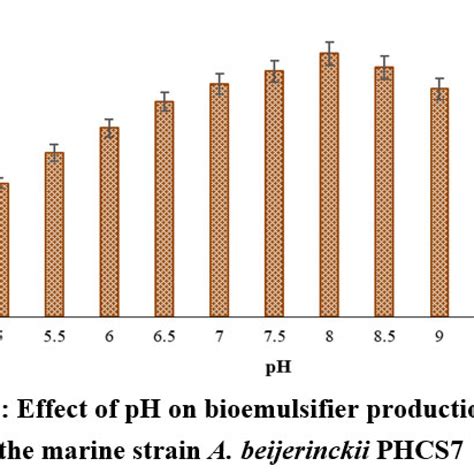 Delving Of A Promising Bioemulsifier Producing Bacterium From An Oil