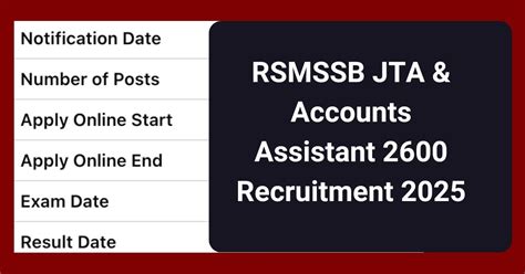 Rajasthan JTA Accounts Assistant 2600 Recruitment 2025 Notification