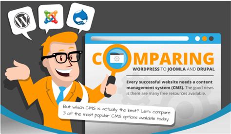 Wordpress Vs Joomla Vs Drupal A Comparative Study Infographic Kay