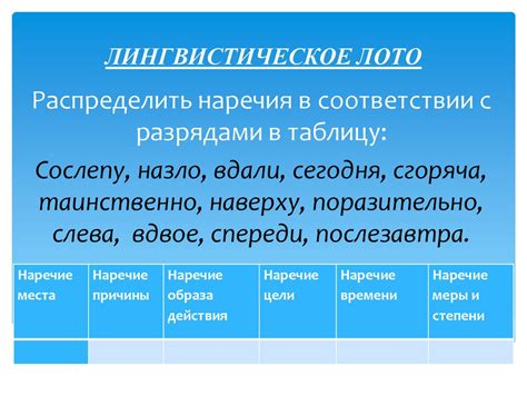 Морфологический разбор наречия - презентация онлайн