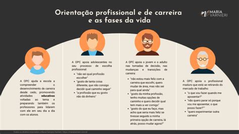 Orientação Profissional E De Carreira O Que é Como Funciona