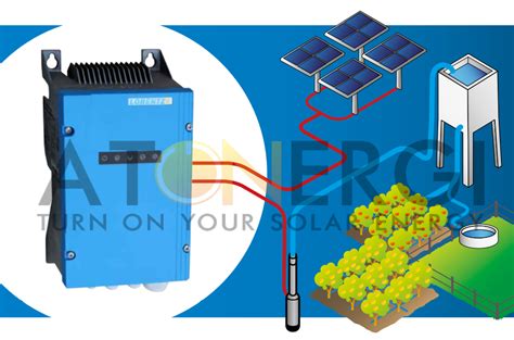 Pompa Air Tenaga Surya Keandalan Untuk Pertanian Atonergi