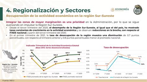 Plan De Reactivacion Economica Indicadores Pdf