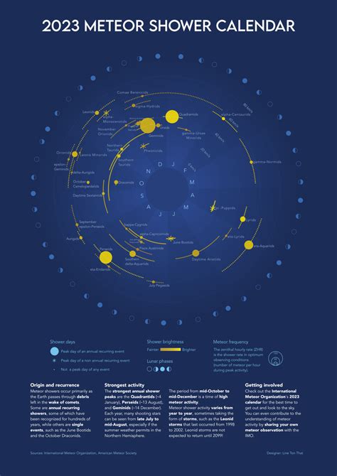 Meteor Shower Calendar - Jobie Lynelle