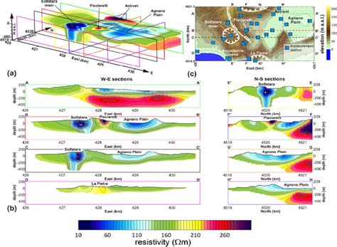 A Electrical Resistivity 3D Model Obtained Through The Deep ERT