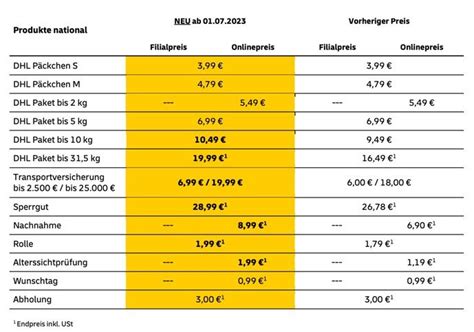 Deutsche Post Ab heute mit höherem Porto für schwere Pakete sowie