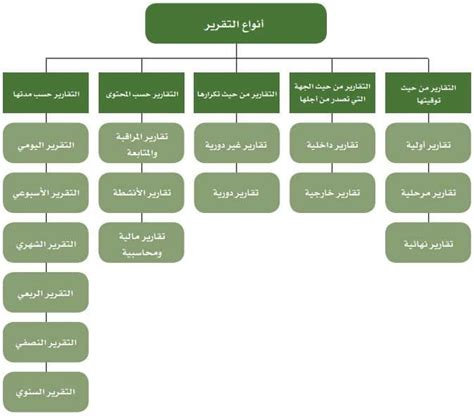 نموذج تقرير عمل يومي جاهز