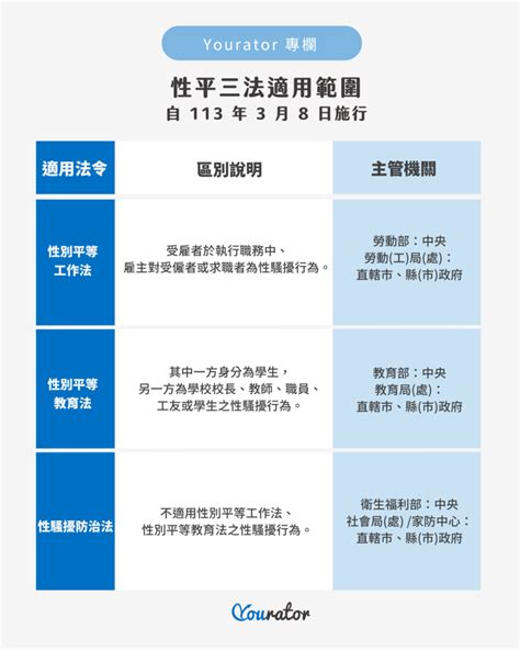 遇到職場性騷擾怎麼處理？性平三法修法重點一次看！｜yourator 職涯平台專欄｜找工作、求職、徵才