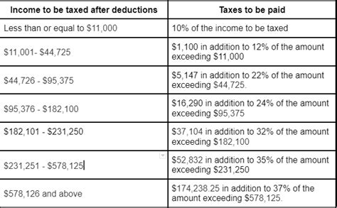 Changes In Federal Tax Laws 2023 NSKT Global