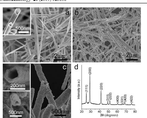 Figure From Controlled Synthesis Of Pbse Nanotubes By Solvothermal