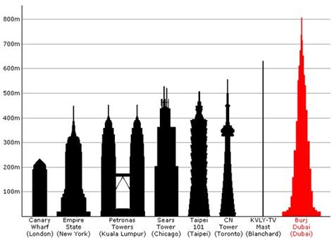 The Worlds Tallest Building Clipart 17 Free Cliparts Download Images