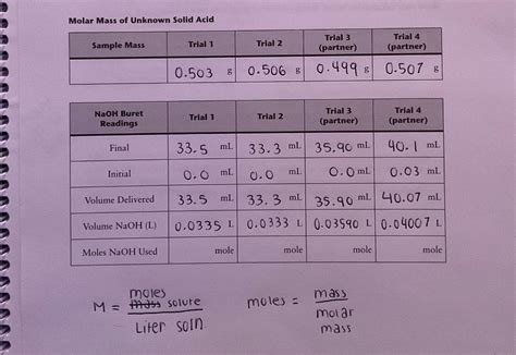 Solved Molar Mass Of Unknown Solid Acidat The Equivalence Chegg