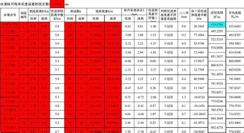 二等水准测量外业高差与概略高程表word文档在线阅读与下载文档网