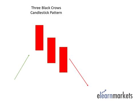 Powerful Candlestick Chart Patterns Every Trader Should Know Three