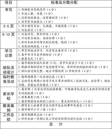 班主任手册填写范例（八篇） 范文118