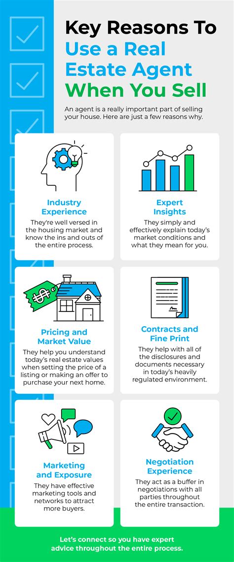 Key Reasons To Use A Real Estate Agent When You Sell Infographic Owen Title Company