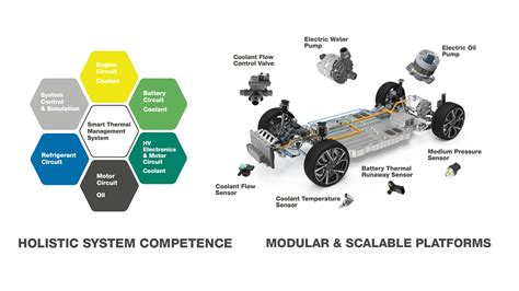 Vitesco Technologies Tech Day Thermal Management