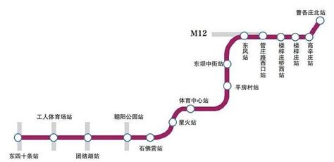 新地铁来了可与2号线、10号线、14号线换乘北京新浪新闻