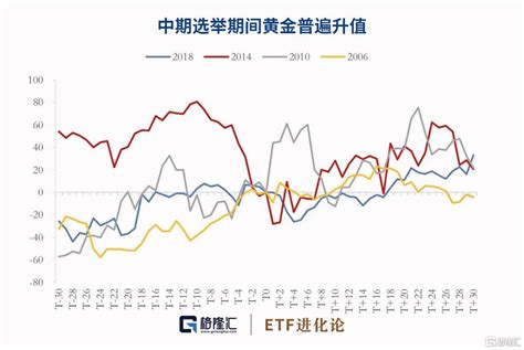 各國央行搶購黃金，黃金etf漲超2 Sl886 日誌