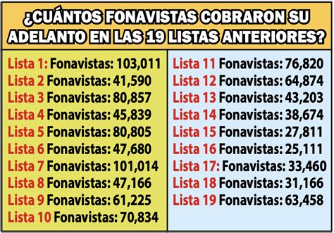 Onp Inicia Pagos Este De Diciembre Y Cronograma Sale Con Cuentas