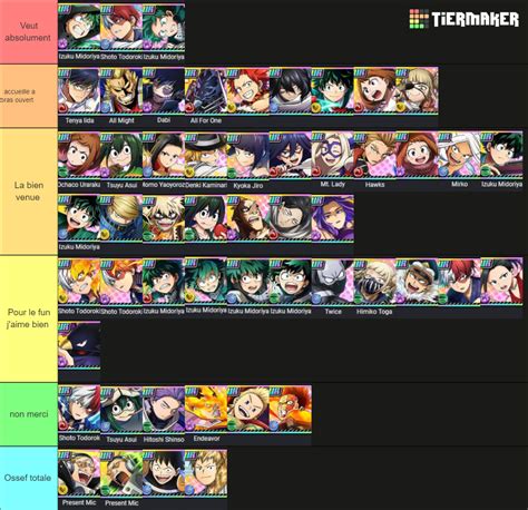 My Hero Ultra Impact Pvp Tier List Community Rankings Tiermaker