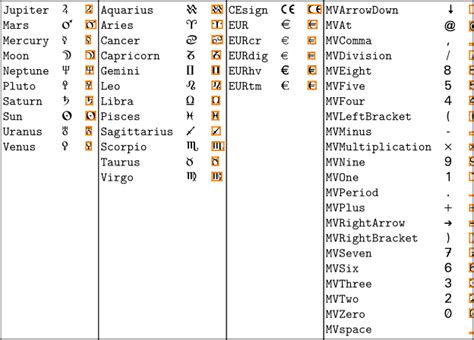characters words  fontsemoji  symbols wiki