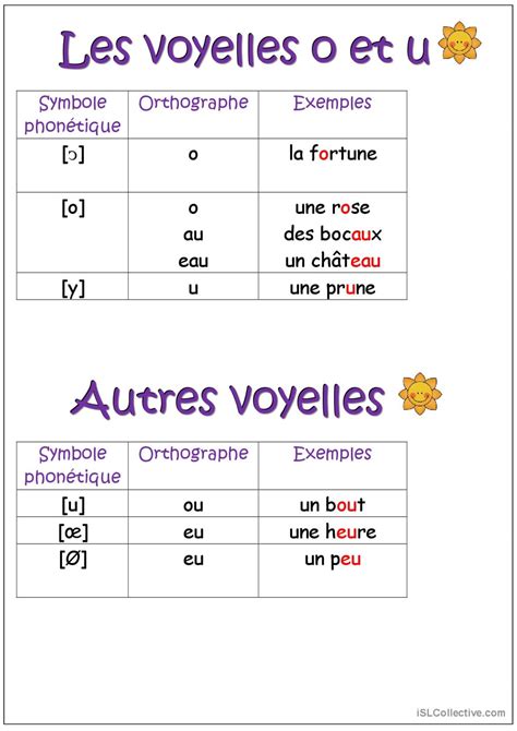 Phon Tique Voyelles O Et U Ou E Fran Ais Fle Fiches Pedagogiques