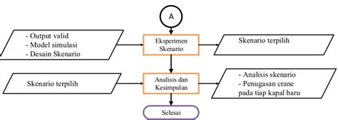 Evaluasi Aturan Penugasan Dan Penentuanjumlah Crane Pada Pt Terminal